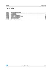 L6563H datasheet.datasheet_page 3