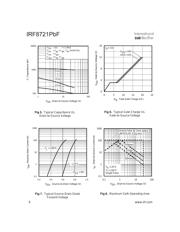 FDS6294 datasheet.datasheet_page 4