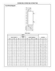 CD74HCT354E datasheet.datasheet_page 2