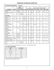 CD74HCT354E datasheet.datasheet_page 6