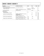 ADA4851-2YRMZ datasheet.datasheet_page 4