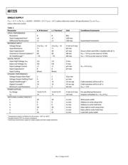 AD7225LNZ datasheet.datasheet_page 4