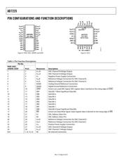 AD7225LNZ datasheet.datasheet_page 6