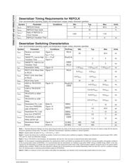 DS92LV1021 datasheet.datasheet_page 6