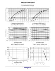 NBRD5H100T4G datasheet.datasheet_page 3