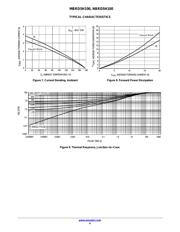 MBRD5H100T4G datasheet.datasheet_page 4