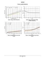 NCP331SNT1G datasheet.datasheet_page 6