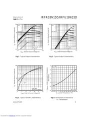 IRFR18N15D 数据规格书 3