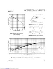 IRFR18N15D 数据规格书 5