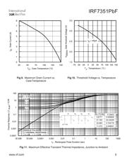 IRF7351PBF datasheet.datasheet_page 5