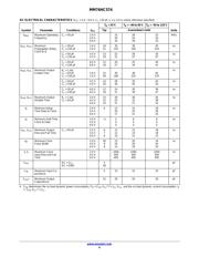 MM74HC574 datasheet.datasheet_page 4