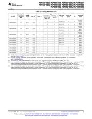 MSP430F5510IRGZT datasheet.datasheet_page 3