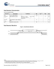 CY62126ESL-45ZSXIT 数据规格书 6