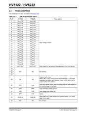 HV5122PJ datasheet.datasheet_page 4