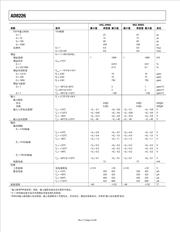 AD8226BRMZ 数据规格书 4