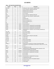 AX-SFEU-API-1-01-TB05 datasheet.datasheet_page 3