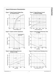 FFD06UP20S datasheet.datasheet_page 3