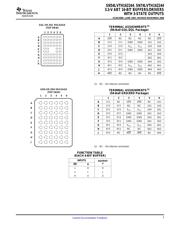 SN74LVTH162244DGGR datasheet.datasheet_page 3