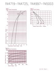 1N4721 datasheet.datasheet_page 2