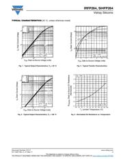 IRFP264PBF datasheet.datasheet_page 3