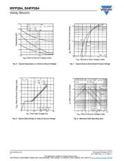 IRFP264PBF datasheet.datasheet_page 4