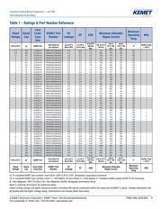 T494D227K010AH datasheet.datasheet_page 5