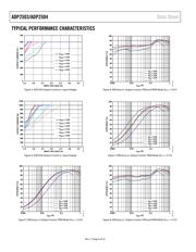 ADP2503ACPZ-3.5-R7 datasheet.datasheet_page 6