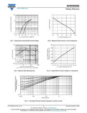 SIHD5N50D-E3 datasheet.datasheet_page 4