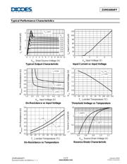 ZXMS6004DGTA datasheet.datasheet_page 6