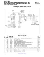 SN74AVCA406 datasheet.datasheet_page 4