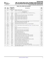 SN74AVCA406 datasheet.datasheet_page 5