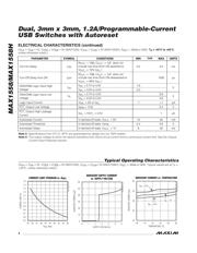 MAX1558HETB+T datasheet.datasheet_page 4