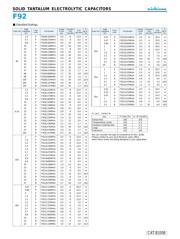 F920J106MAA datasheet.datasheet_page 2