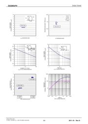 DA380UFHT106 datasheet.datasheet_page 3