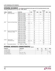 LTC2222IUK#PBF datasheet.datasheet_page 4