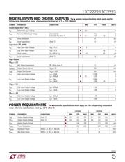 LTC2222IUK#PBF datasheet.datasheet_page 5