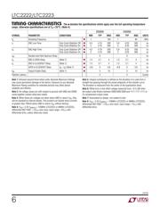 LTC2222IUK#PBF datasheet.datasheet_page 6