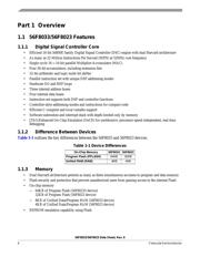 MC56F8033VLC datasheet.datasheet_page 6