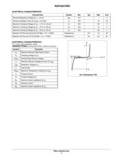 NUP4201DR2G datasheet.datasheet_page 2