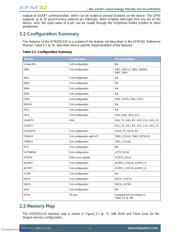 EFM32-G210-SK-F128 datasheet.datasheet_page 6