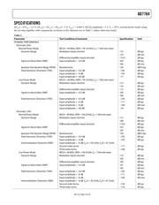 AD7764BRUZ datasheet.datasheet_page 3