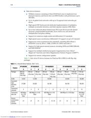 EP1AGX20CF484C6N datasheet.datasheet_page 4