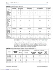 EP1AGX20CF484I6N datasheet.datasheet_page 5