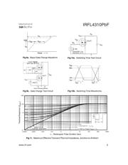 IRFL4310PBF datasheet.datasheet_page 5