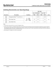 PI5C3306LE datasheet.datasheet_page 3