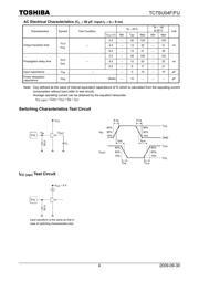 TC7SU04FUTE85L 数据规格书 4