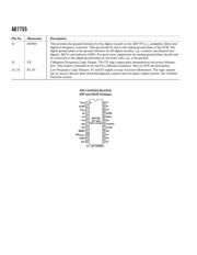 AD7755 datasheet.datasheet_page 6