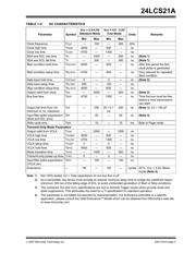 24LCS21A/SN datasheet.datasheet_page 3