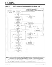 24LCS21A-I/SN datasheet.datasheet_page 6