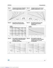 STPS745 datasheet.datasheet_page 3